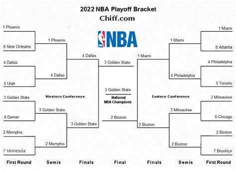 playoffs nba bracket|nba playoffs 2022 spielplan.
